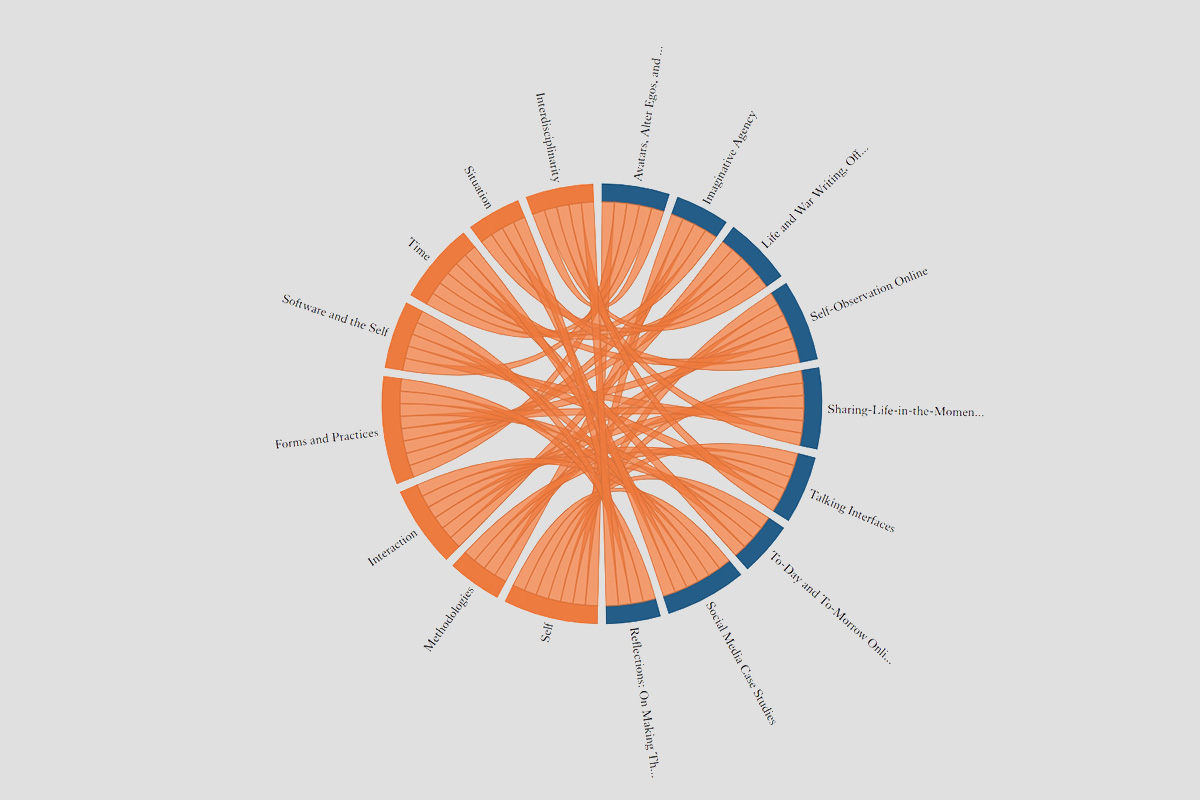 A circular data visualisation with interconnected orange lines linking various labeled categories around the perimeter.